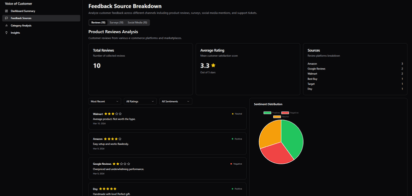 Customer Insights Platform